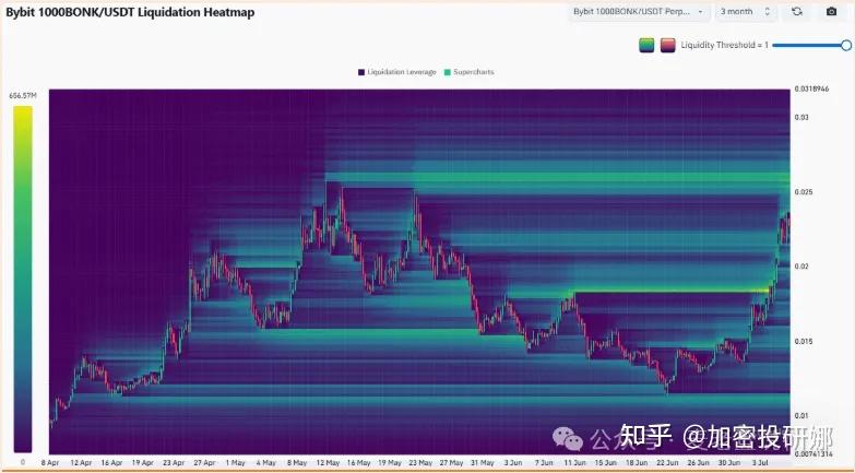 XRP再创新高，飙升幅高达4.9%，还还值得跟进吗？，市场关注
